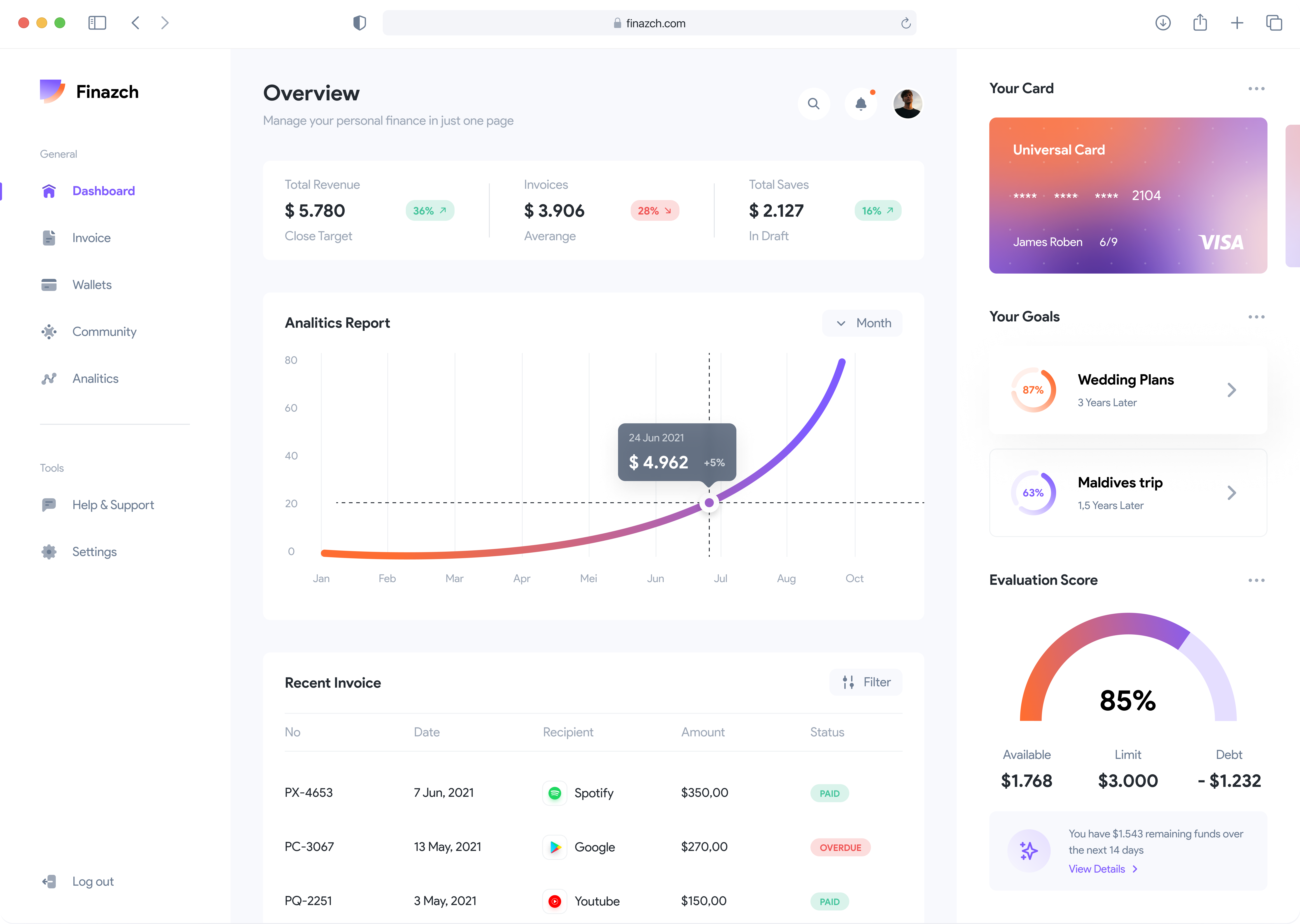 software dashboard